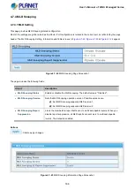 Preview for 188 page of Planet WGS-4215-8T2S User Manual