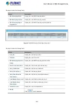 Preview for 189 page of Planet WGS-4215-8T2S User Manual