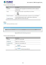 Preview for 192 page of Planet WGS-4215-8T2S User Manual