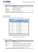 Preview for 206 page of Planet WGS-4215-8T2S User Manual