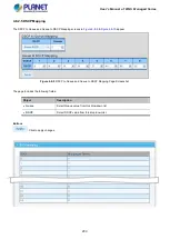 Preview for 209 page of Planet WGS-4215-8T2S User Manual