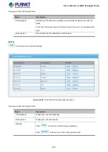 Preview for 220 page of Planet WGS-4215-8T2S User Manual