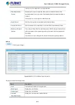 Preview for 229 page of Planet WGS-4215-8T2S User Manual