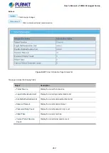 Preview for 242 page of Planet WGS-4215-8T2S User Manual