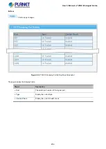 Preview for 254 page of Planet WGS-4215-8T2S User Manual