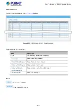 Preview for 255 page of Planet WGS-4215-8T2S User Manual