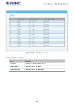 Preview for 313 page of Planet WGS-4215-8T2S User Manual