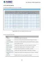 Preview for 322 page of Planet WGS-4215-8T2S User Manual