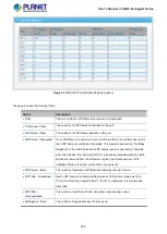 Preview for 324 page of Planet WGS-4215-8T2S User Manual