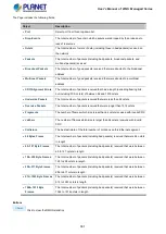 Preview for 331 page of Planet WGS-4215-8T2S User Manual