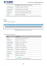 Preview for 336 page of Planet WGS-4215-8T2S User Manual