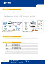 Предварительный просмотр 4 страницы Planet WGS3-2840 Datasheet