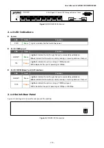 Предварительный просмотр 19 страницы Planet WGSD-1022 User Manual