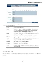 Предварительный просмотр 47 страницы Planet WGSD-1022 User Manual