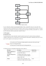 Предварительный просмотр 102 страницы Planet WGSD-1022 User Manual