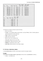 Предварительный просмотр 210 страницы Planet WGSD-1022 User Manual