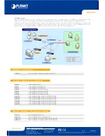 Предварительный просмотр 4 страницы Planet WGSD-910 Datasheet