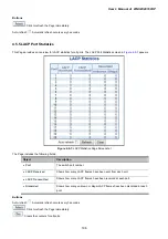 Предварительный просмотр 106 страницы Planet WGSW-20160HP User Manual