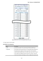 Предварительный просмотр 152 страницы Planet WGSW-20160HP User Manual