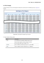 Предварительный просмотр 188 страницы Planet WGSW-20160HP User Manual