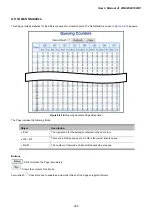 Предварительный просмотр 205 страницы Planet WGSW-20160HP User Manual