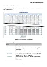 Предварительный просмотр 222 страницы Planet WGSW-20160HP User Manual