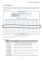 Предварительный просмотр 309 страницы Planet WGSW-20160HP User Manual