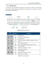 Preview for 15 page of Planet WNRT-633 User Manual