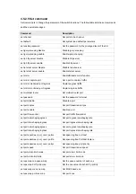 Предварительный просмотр 17 страницы Planet WSW-2401A User Manual