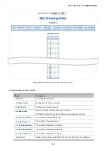 Предварительный просмотр 168 страницы Planet XGSW-28040HP User Manual