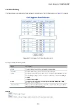 Предварительный просмотр 180 страницы Planet XGSW-28040HP User Manual