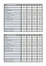 Preview for 11 page of Planeta LHT Series Operating And Maintenance Manual