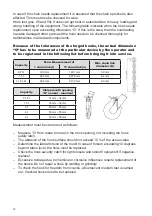 Preview for 23 page of Planeta Premium Pro 0.75 Operating And Maintenance Instructions Manual