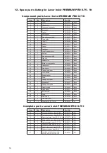 Preview for 27 page of Planeta Premium Pro 0.75 Operating And Maintenance Instructions Manual