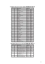 Preview for 30 page of Planeta Premium Pro 0.75 Operating And Maintenance Instructions Manual