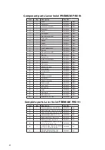 Preview for 31 page of Planeta Premium Pro 0.75 Operating And Maintenance Instructions Manual