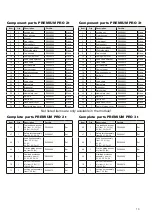 Preview for 13 page of Planeta PREMIUM PRO 0 Operation And Maintenance Manual