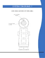 Preview for 3 page of PlaneWave L-350 Mechanical Installation Manual