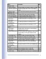 Preview for 26 page of Planex FMG-24K User Manual