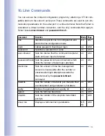 Preview for 162 page of Planex FMG-24K User Manual