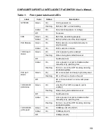 Предварительный просмотр 13 страницы Planex SWP-0224FP User Manual