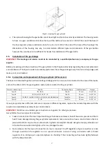 Preview for 7 page of Planika KL21 Square Installation And User Manual