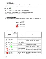 Preview for 8 page of Planika Lincoln User Manual