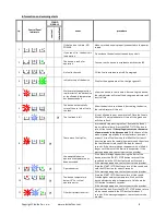 Предварительный просмотр 8 страницы Planika PrimeFire 2 User Manual