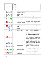 Preview for 9 page of Planika PrimeFire#4 Logs User Manual