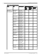 Preview for 127 page of Planmeca Compact i Classic v2 User Manual