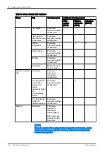 Preview for 128 page of Planmeca Compact i Classic v2 User Manual