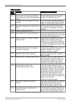 Preview for 150 page of Planmeca Compact i Classic v2 User Manual