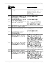 Preview for 151 page of Planmeca Compact i Classic v2 User Manual