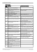 Preview for 152 page of Planmeca Compact i Classic v2 User Manual